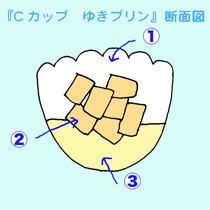 ゆきプリン断面図