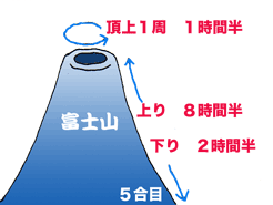 富士山