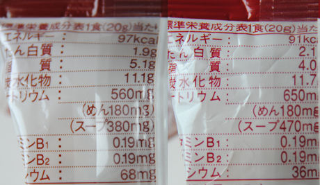内容