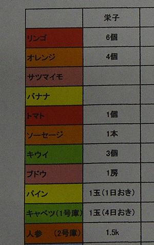 栄子のごはん