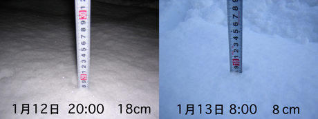 積雪量