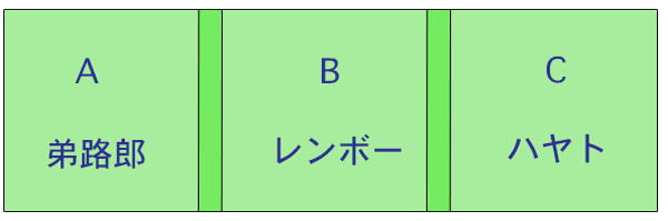 部屋割り